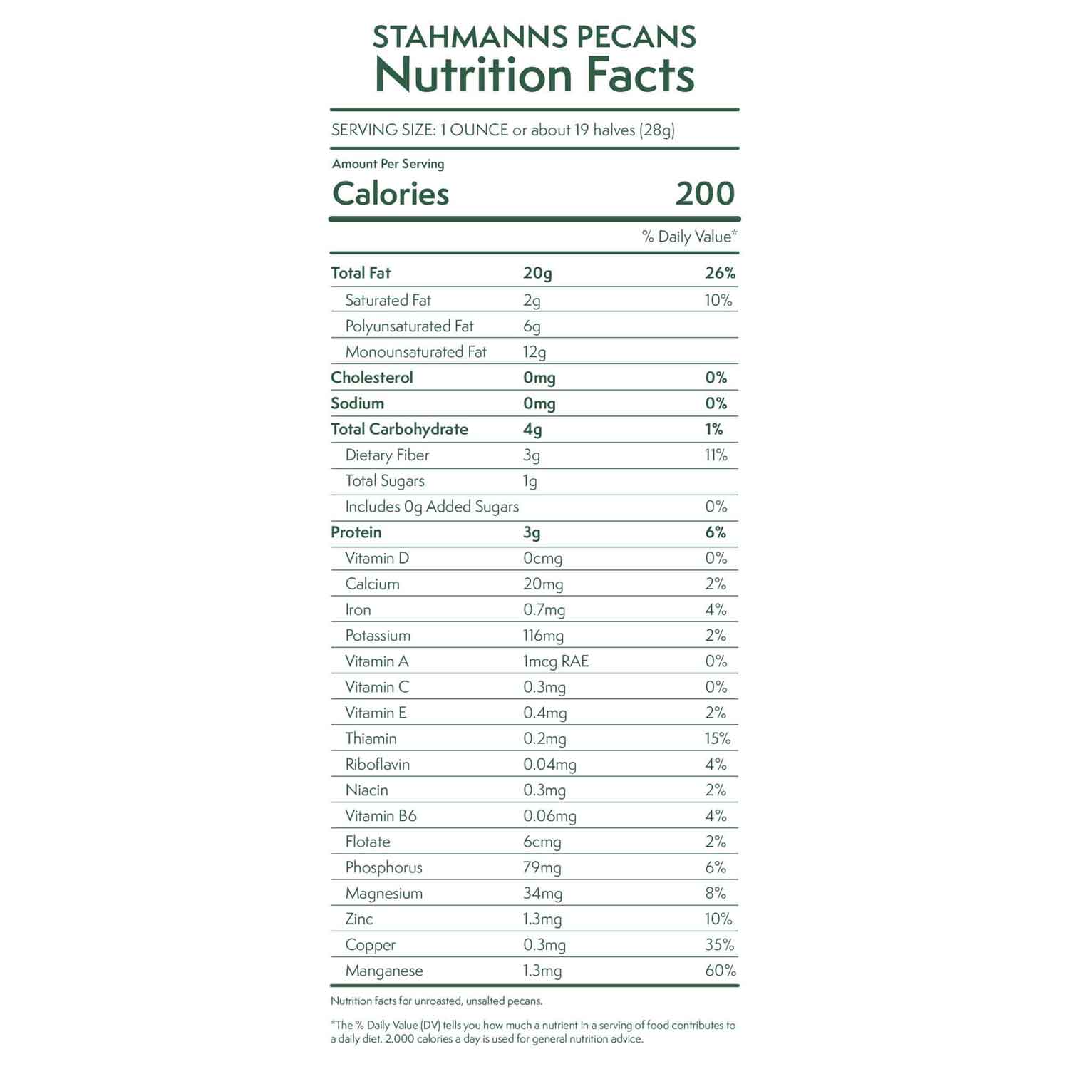 Stahmanns Pecans Nutrition Facts
